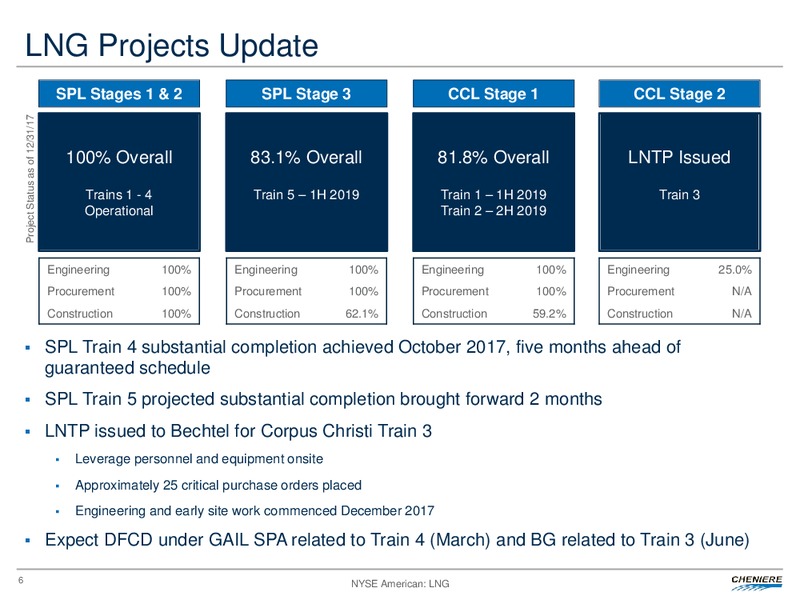 Fourth Quarter and Full Year 2017 Conference Call – Cheniere Energy, Inc. – slide 5