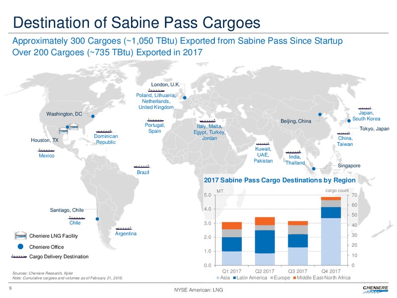 Fourth Quarter and Full Year 2017 Conference Call – Cheniere Energy, Inc. – slide 8
