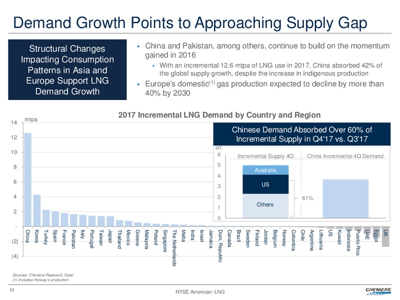 Fourth Quarter and Full Year 2017 Conference Call – Cheniere Energy, Inc. – slide 9