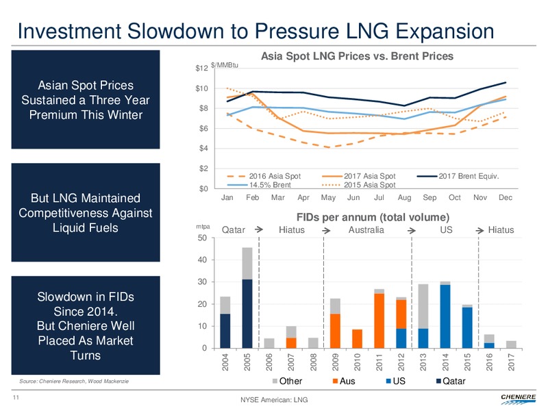 Fourth Quarter and Full Year 2017 Conference Call – Cheniere Energy, Inc. – slide 10