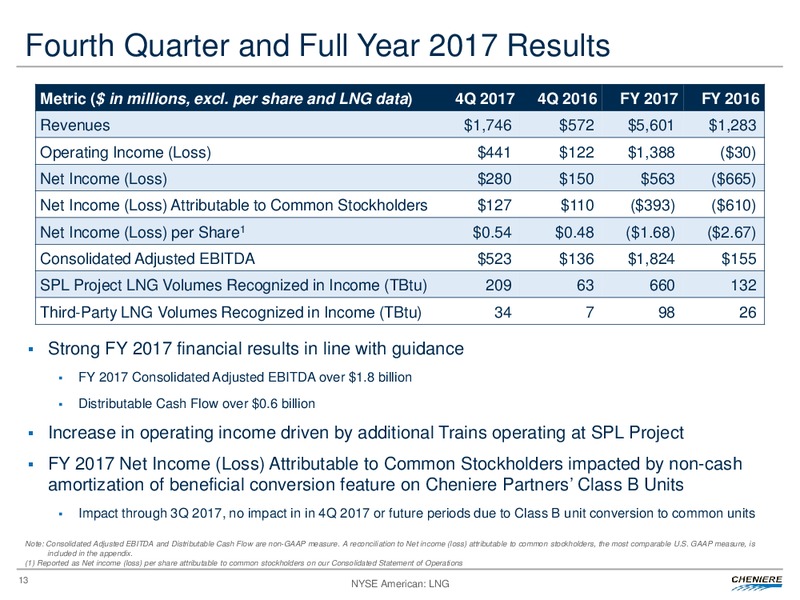 Fourth Quarter and Full Year 2017 Conference Call – Cheniere Energy, Inc. – slide 12