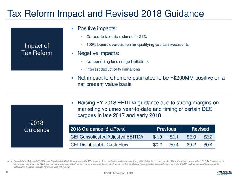 Fourth Quarter and Full Year 2017 Conference Call – Cheniere Energy, Inc. – slide 13