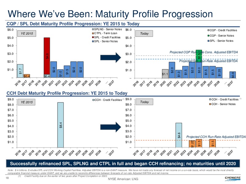 Fourth Quarter and Full Year 2017 Conference Call – Cheniere Energy, Inc. – slide 17