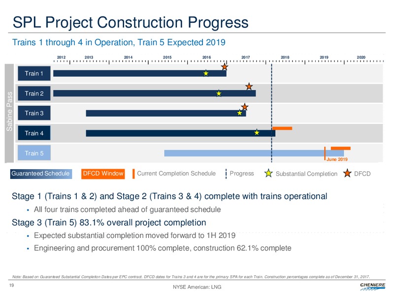 Fourth Quarter and Full Year 2017 Conference Call – Cheniere Energy, Inc. – slide 18