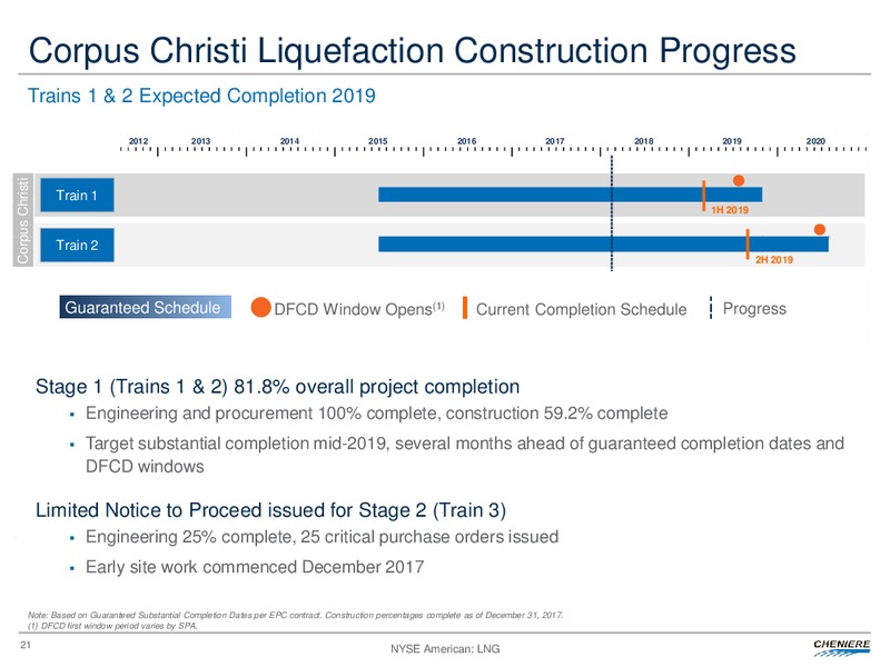Fourth Quarter and Full Year 2017 Conference Call – Cheniere Energy, Inc. – slide 20
