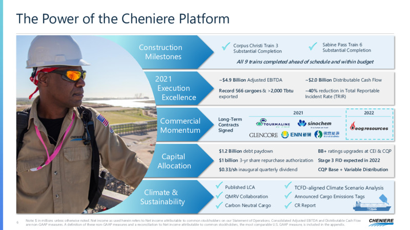 Fourth Quarter and Full Year 2021 Results – Cheniere Energy, Inc. – slide 5
