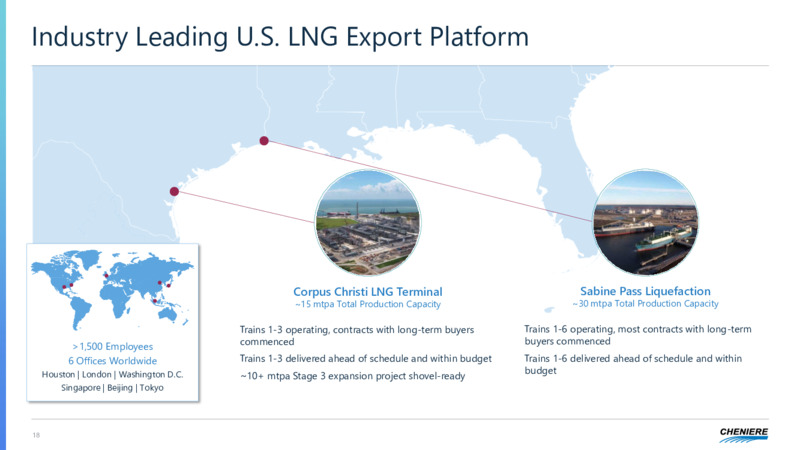 Fourth Quarter and Full Year 2021 Results – Cheniere Energy, Inc. – slide 17