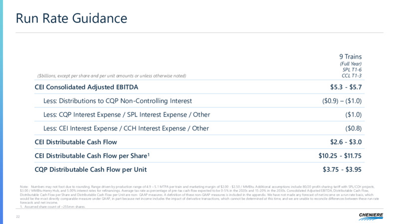 Fourth Quarter and Full Year 2021 Results – Cheniere Energy, Inc. – slide 21