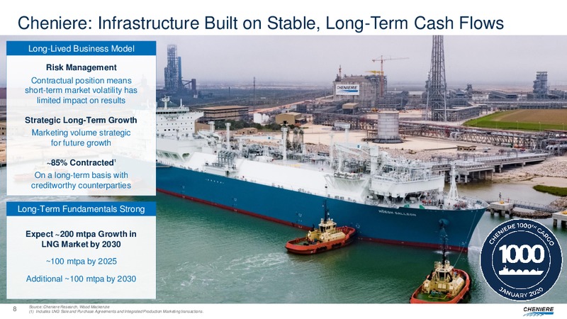 Fourth Quarter and Full Year 2019 Conference Call – Cheniere Energy, Inc. – slide 7
