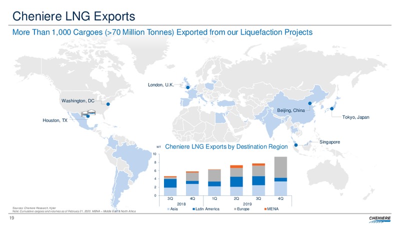 Fourth Quarter and Full Year 2019 Conference Call – Cheniere Energy, Inc. – slide 18