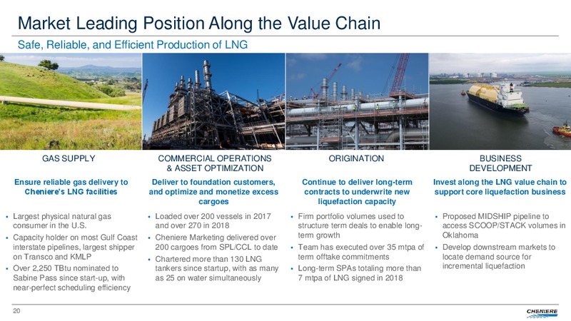 FOURTH QUARTER AND FULL YEAR 2018 CONFERENCE CALL – Cheniere Energy, Inc. – slide 19