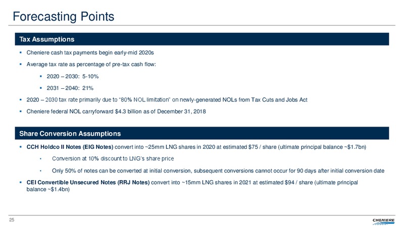 FOURTH QUARTER AND FULL YEAR 2018 CONFERENCE CALL – Cheniere Energy, Inc. – slide 24