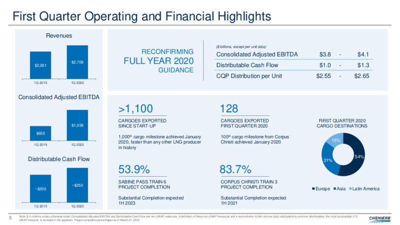 Q1 2020 Earnings Presentation – Cheniere Energy, Inc. – slide 4