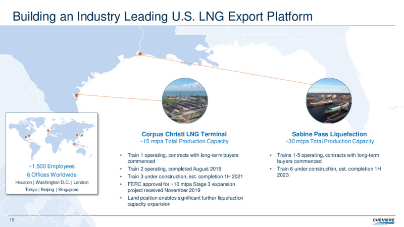 Q1 2020 Earnings Presentation – Cheniere Energy, Inc. – slide 17