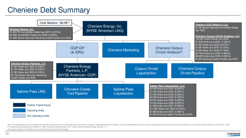 Q1 2020 Earnings Presentation – Cheniere Energy, Inc. – slide 23