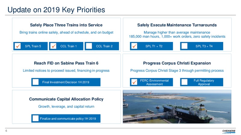 1Q 2019 Earnings Presentation – Cheniere Energy, Inc. – slide 5