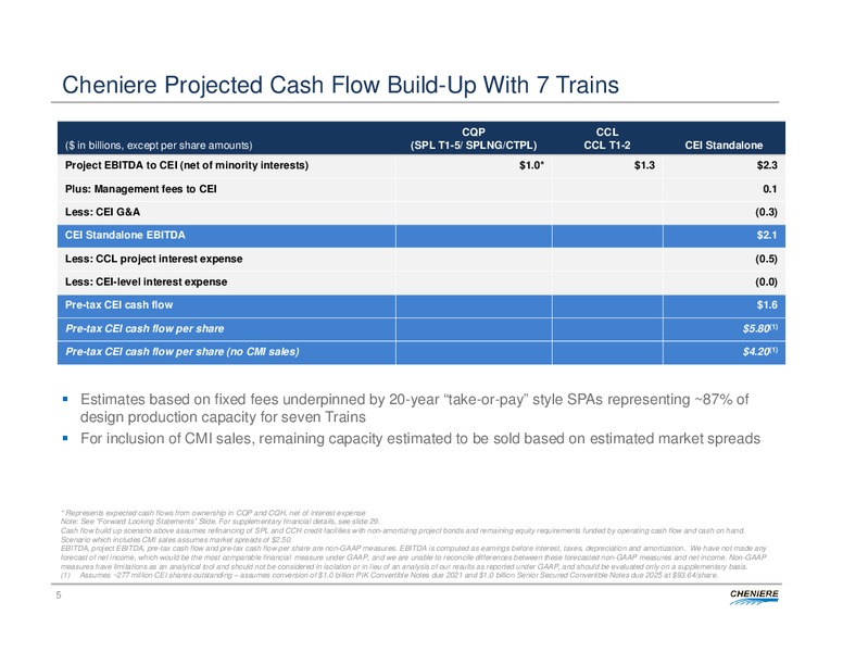 Deutsche Bank 2016 MLP Midstream and Natural Gas Conference – Cheniere Energy, Inc. – slide 4