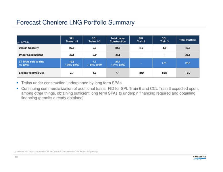 Deutsche Bank 2016 MLP Midstream and Natural Gas Conference – Cheniere Energy, Inc. – slide 12