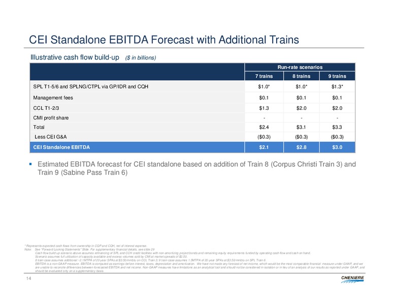 Deutsche Bank 2016 MLP Midstream and Natural Gas Conference – Cheniere Energy, Inc. – slide 13
