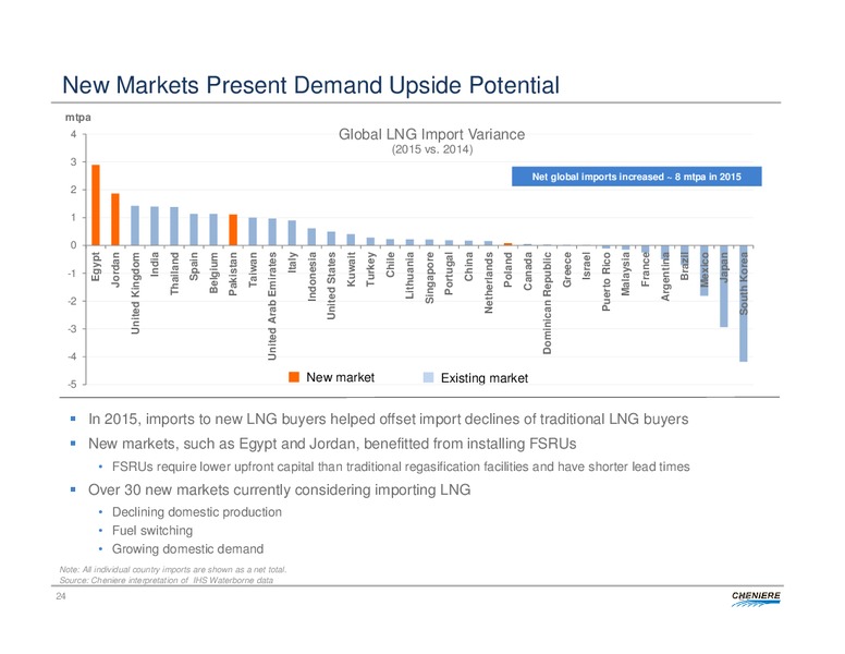 Deutsche Bank 2016 MLP Midstream and Natural Gas Conference – Cheniere Energy, Inc. – slide 23