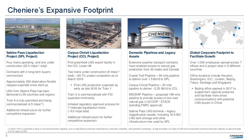 May 2018 Investor Presentation – Cheniere Energy, Inc. – slide 4