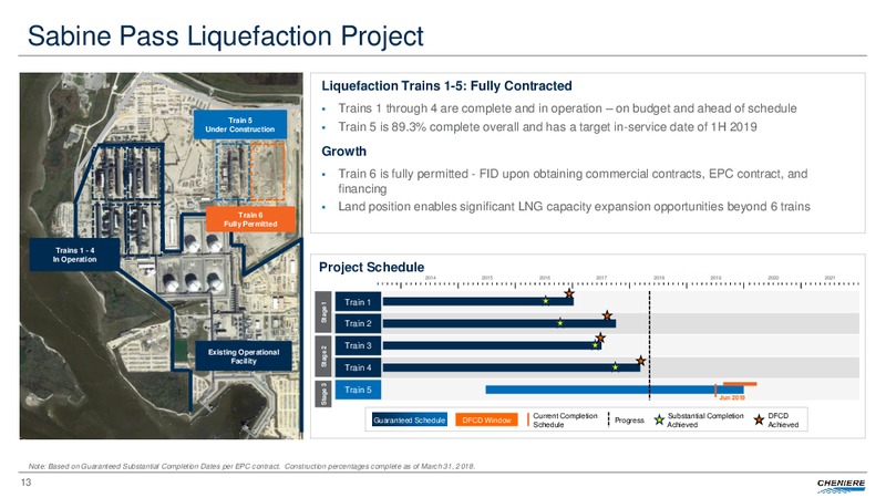 May 2018 Investor Presentation – Cheniere Energy, Inc. – slide 12