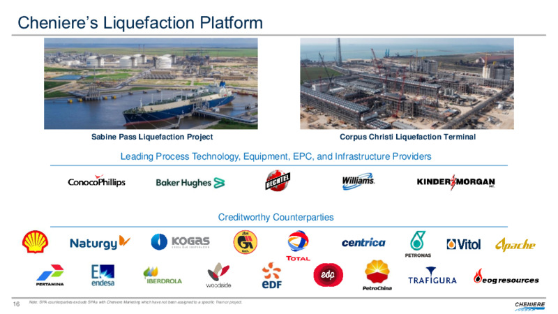 May 2020 Investor Presentation – Cheniere Energy, Inc. – slide 15