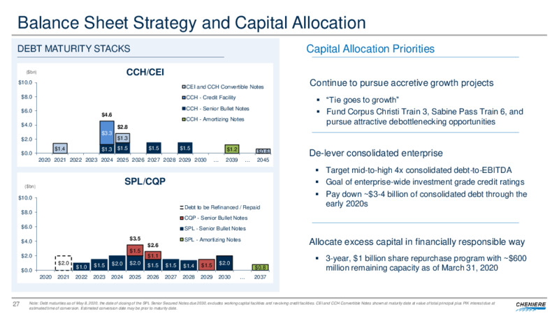 May 2020 Investor Presentation – Cheniere Energy, Inc. – slide 26