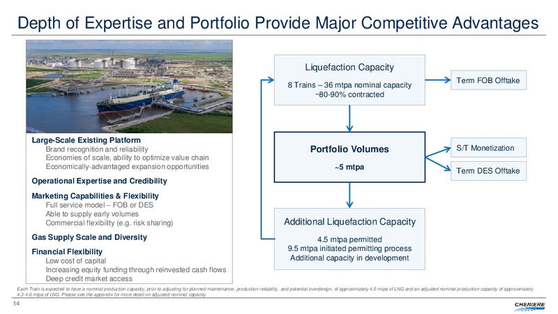 May 2018 Investor Presentation – Cheniere Energy, Inc. – slide 13