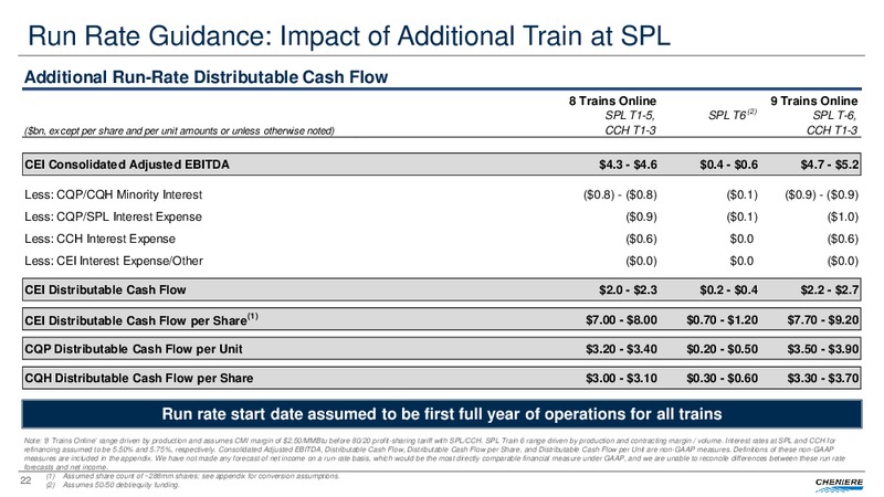 May 2018 Investor Presentation – Cheniere Energy, Inc. – slide 21