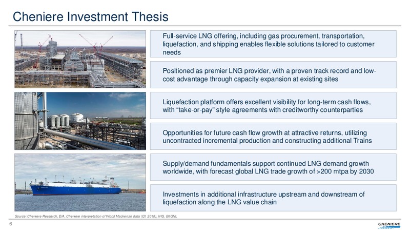 May 2018 Investor Update – Cheniere Energy, Inc. – slide 4