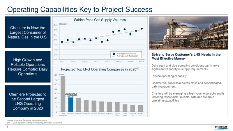 May 2018 Investor Update – Cheniere Energy, Inc. – slide 11