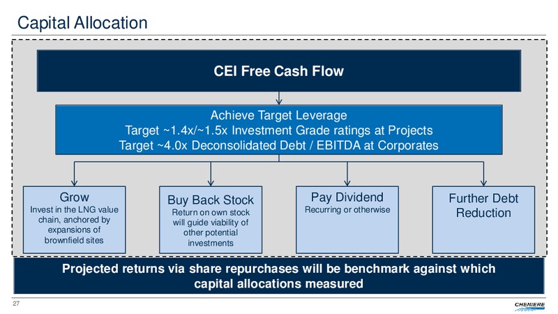 May 2018 Investor Update – Cheniere Energy, Inc. – slide 25