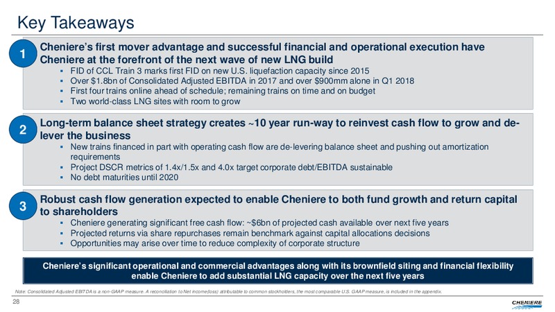 May 2018 Investor Update – Cheniere Energy, Inc. – slide 26