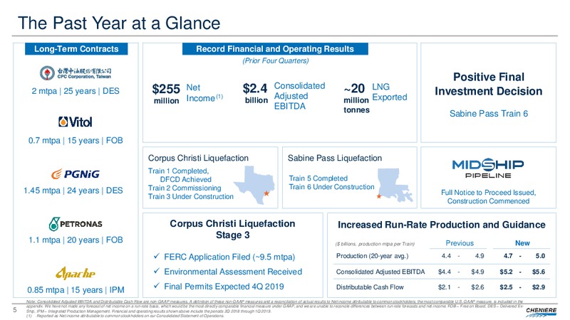 June 2019 Investor Presentation – Cheniere Energy, Inc. – slide 4