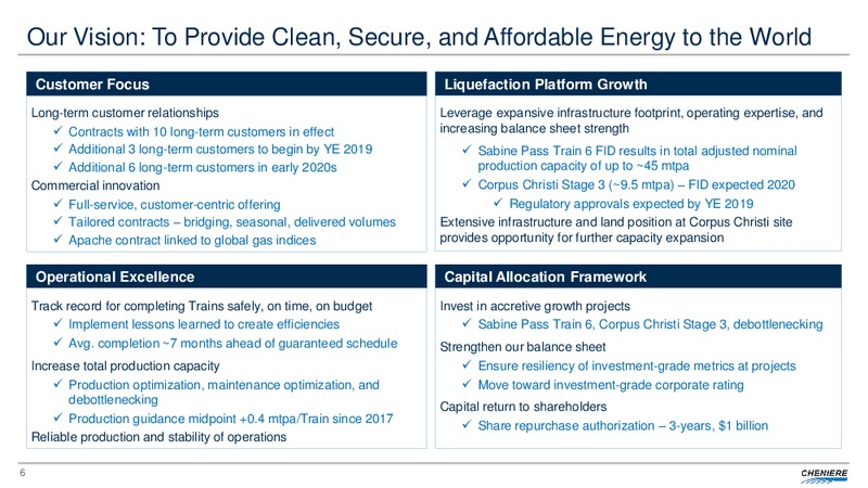 June 2019 Investor Presentation – Cheniere Energy, Inc. – slide 5