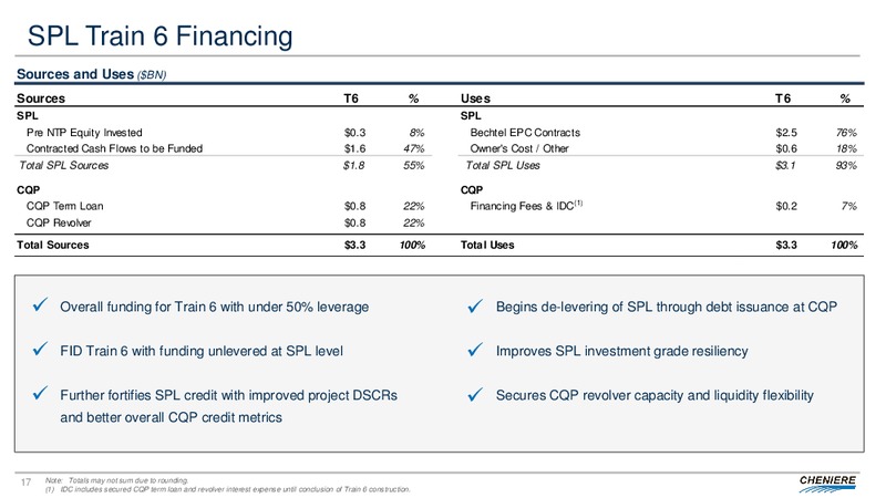 June 2019 Investor Presentation – Cheniere Energy, Inc. – slide 16