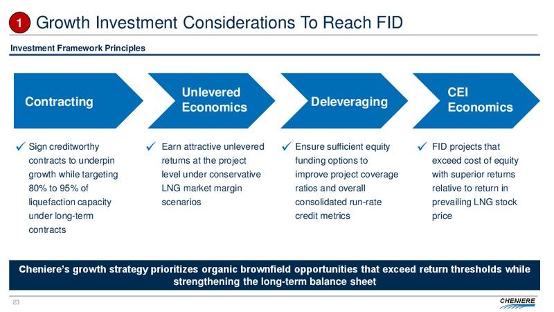 June 2019 Investor Presentation – Cheniere Energy, Inc. – slide 22