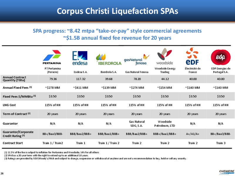 JULY 2015 INVESTOR PRESENTATION – Cheniere Energy, Inc. – slide 25
