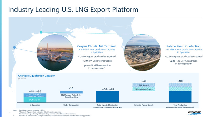 2Q 2025 Earnings Presentation – Cheniere Energy, Inc. – slide 16