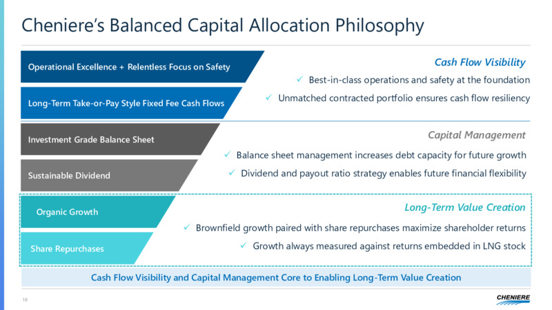 2Q 2025 Earnings Presentation – Cheniere Energy, Inc. – slide 17