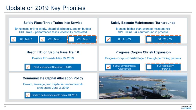 2Q 2019 Earnings Presentation – Cheniere Energy, Inc. – slide 5