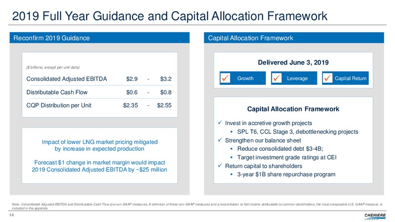 2Q 2019 Earnings Presentation – Cheniere Energy, Inc. – slide 13