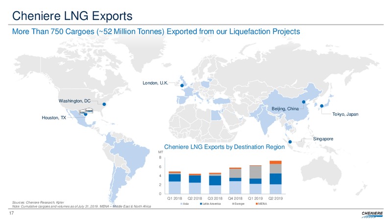 2Q 2019 Earnings Presentation – Cheniere Energy, Inc. – slide 16