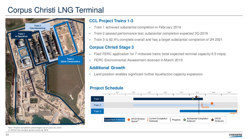 2Q 2019 Earnings Presentation – Cheniere Energy, Inc. – slide 22