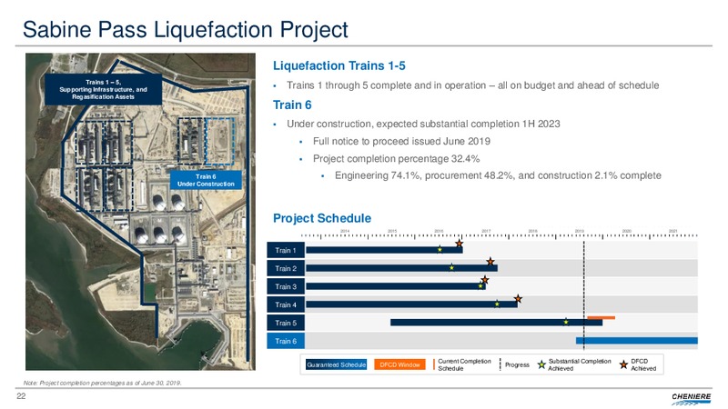Second Quarter 2019 Conference – Cheniere Energy, Inc. – slide 21