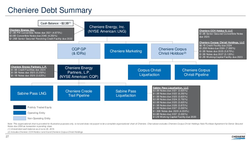 Second Quarter 2019 Conference – Cheniere Energy, Inc. – slide 26