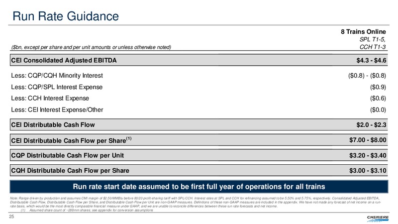 Second Quarter 2018 Conference Call – Cheniere Energy, Inc. – slide 24