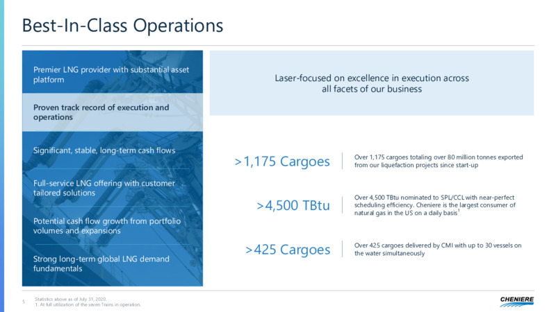 August 2020 Investor Presentation – Cheniere Energy, Inc. – slide 4
