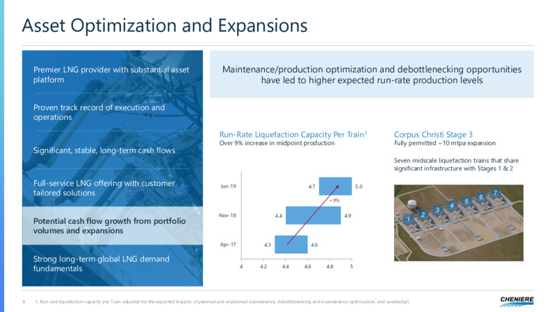 Corporate Presentation – Cheniere Energy, Inc. – slide 7